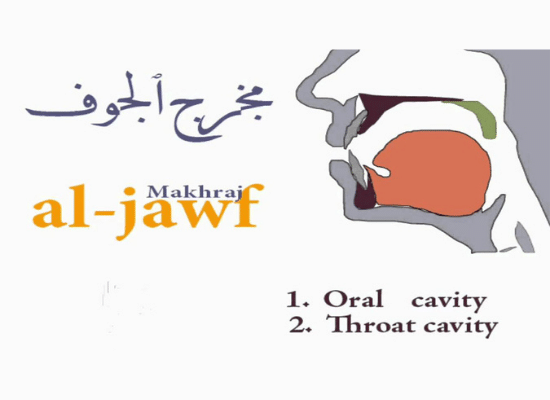 Makhaarij Al-Huroof: Al-Shafataan