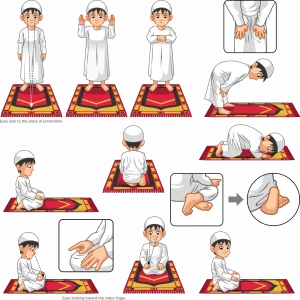 تعلم الصلاة بالصور
